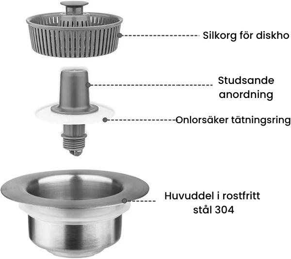 SinkSaver™ | 3-i-1 avtappningsplugg