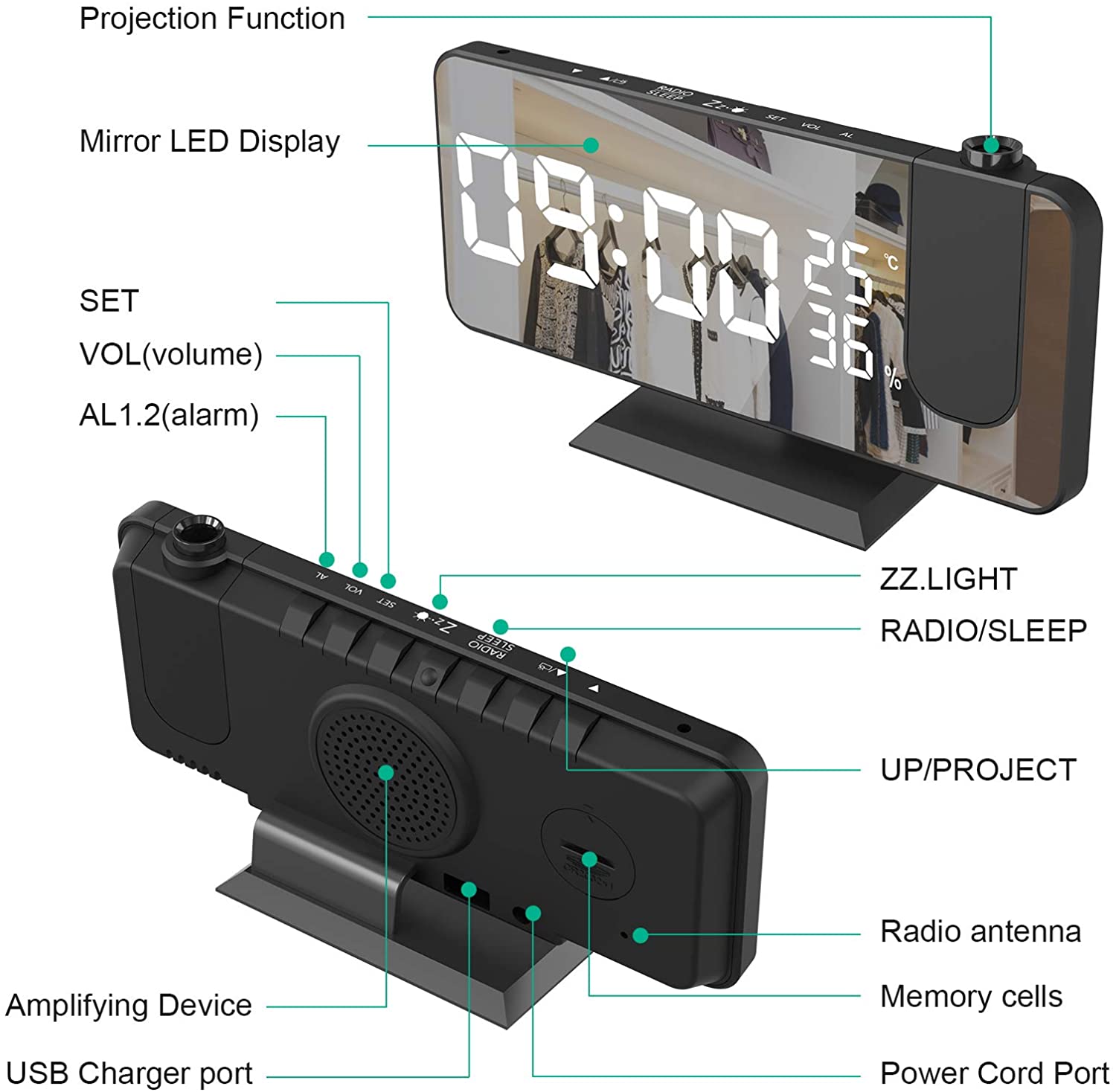 ProVue X1™ - Ultimat digitalt alarm